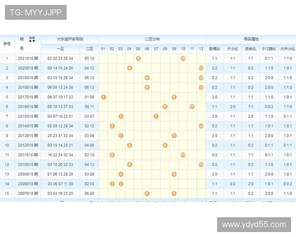 北京地区PC开奖走势图最新数据分析与查询