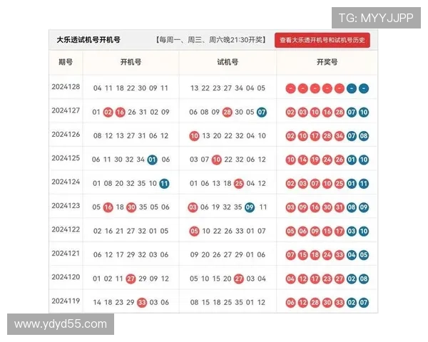 超级大乐透开奖模式全解析与最新规则详解
